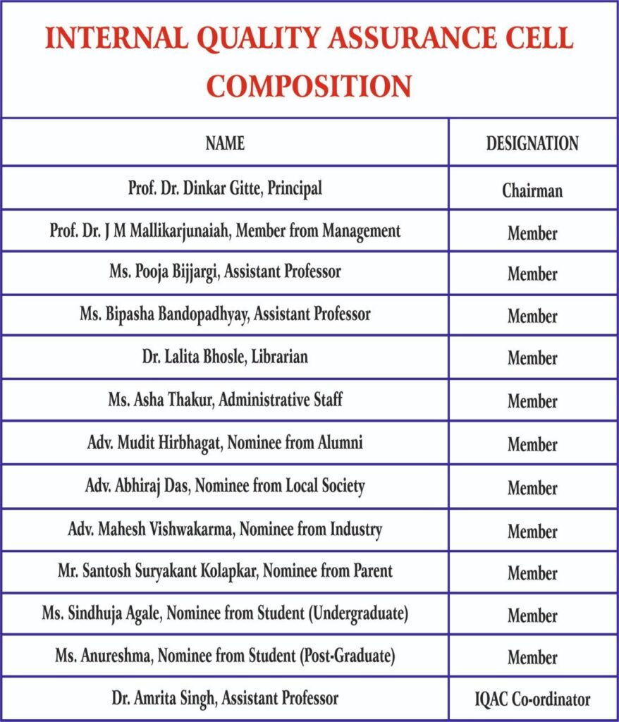 IQAC Composition